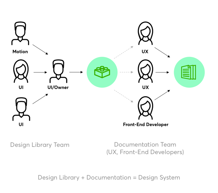 design library and documenations design system