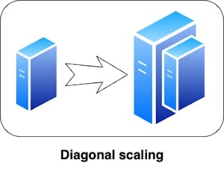 diagonal_scaling