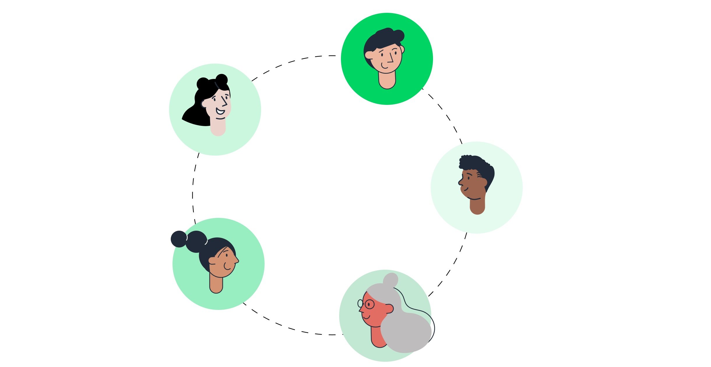 Include Language Inclusive Language Guidelines