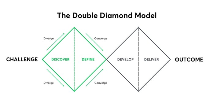 double _diamond_model