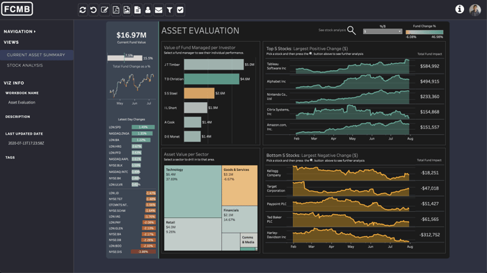 embeded_analytics_tools