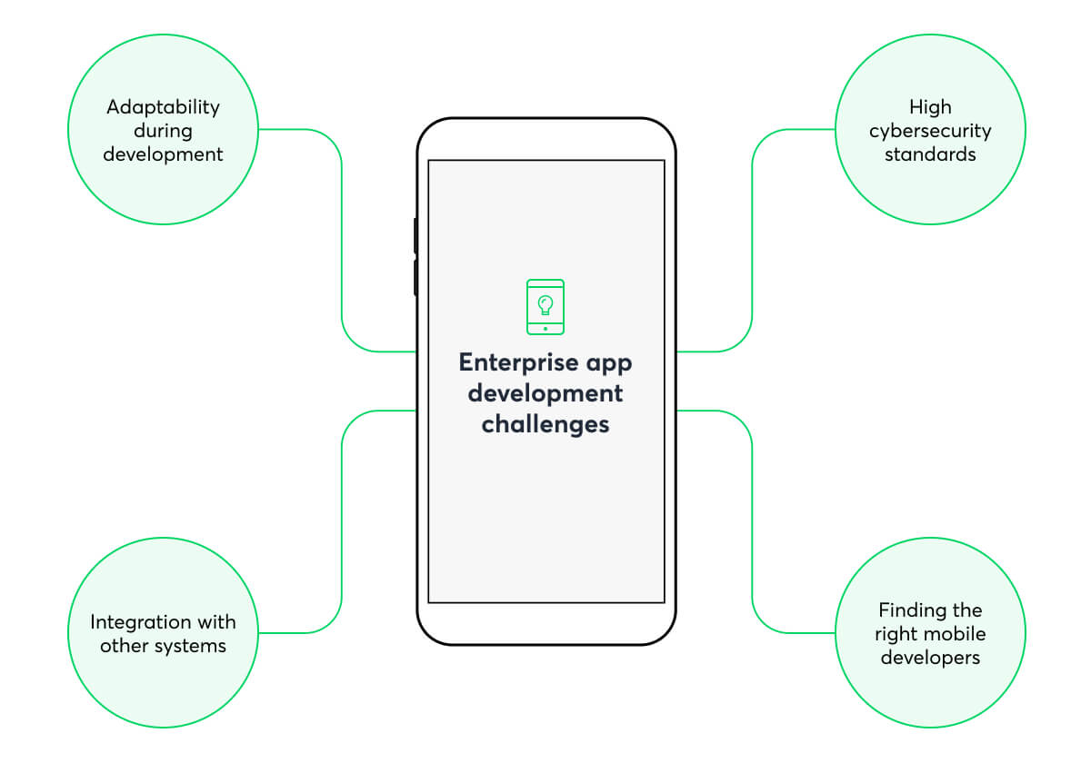 14 Biggest Mobile App Development Challenges in 2025