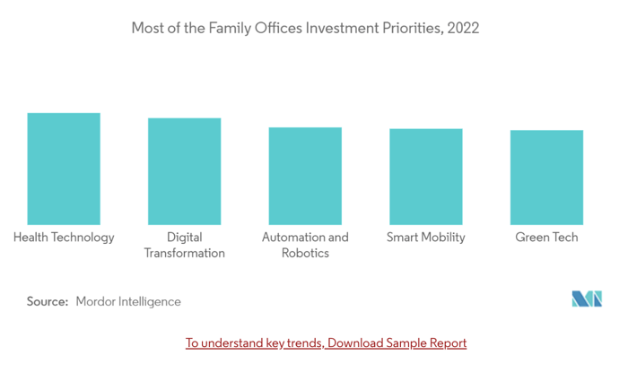 family_offices_investment