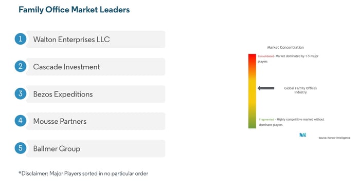 family_offices_market_leaders_usa