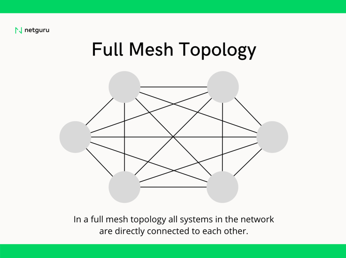 full mesh topology