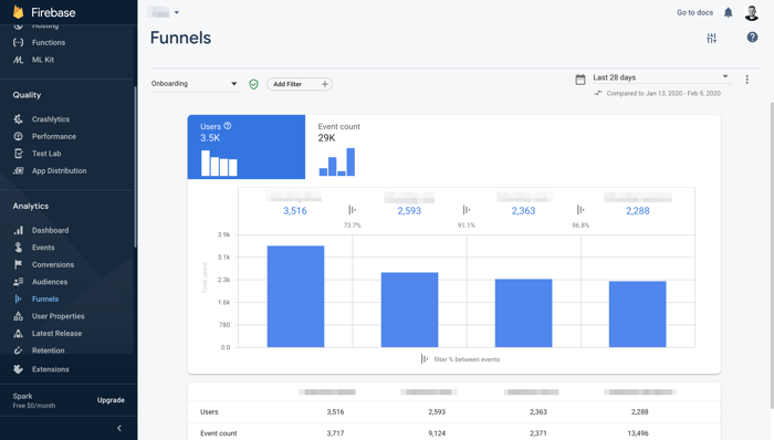 Google analytics for mobile apps - Firebase funnels dashboard example