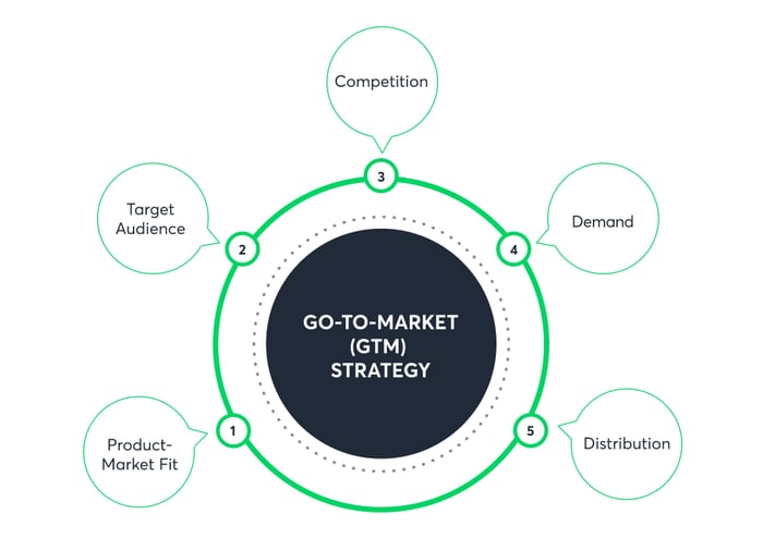 go_to_market_strategy