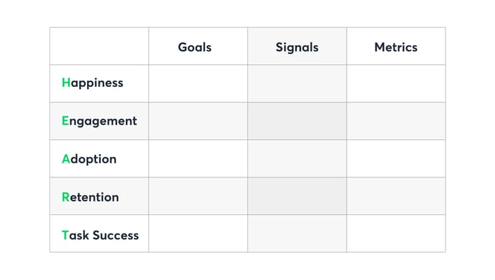 heart_framework_template