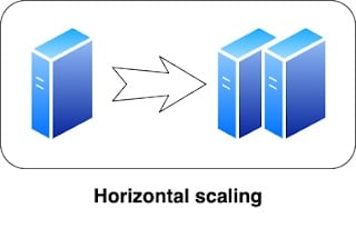 horizontal_scaling