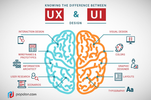 differences between ux and ui infographic