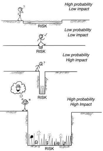 Risk analysis illustration