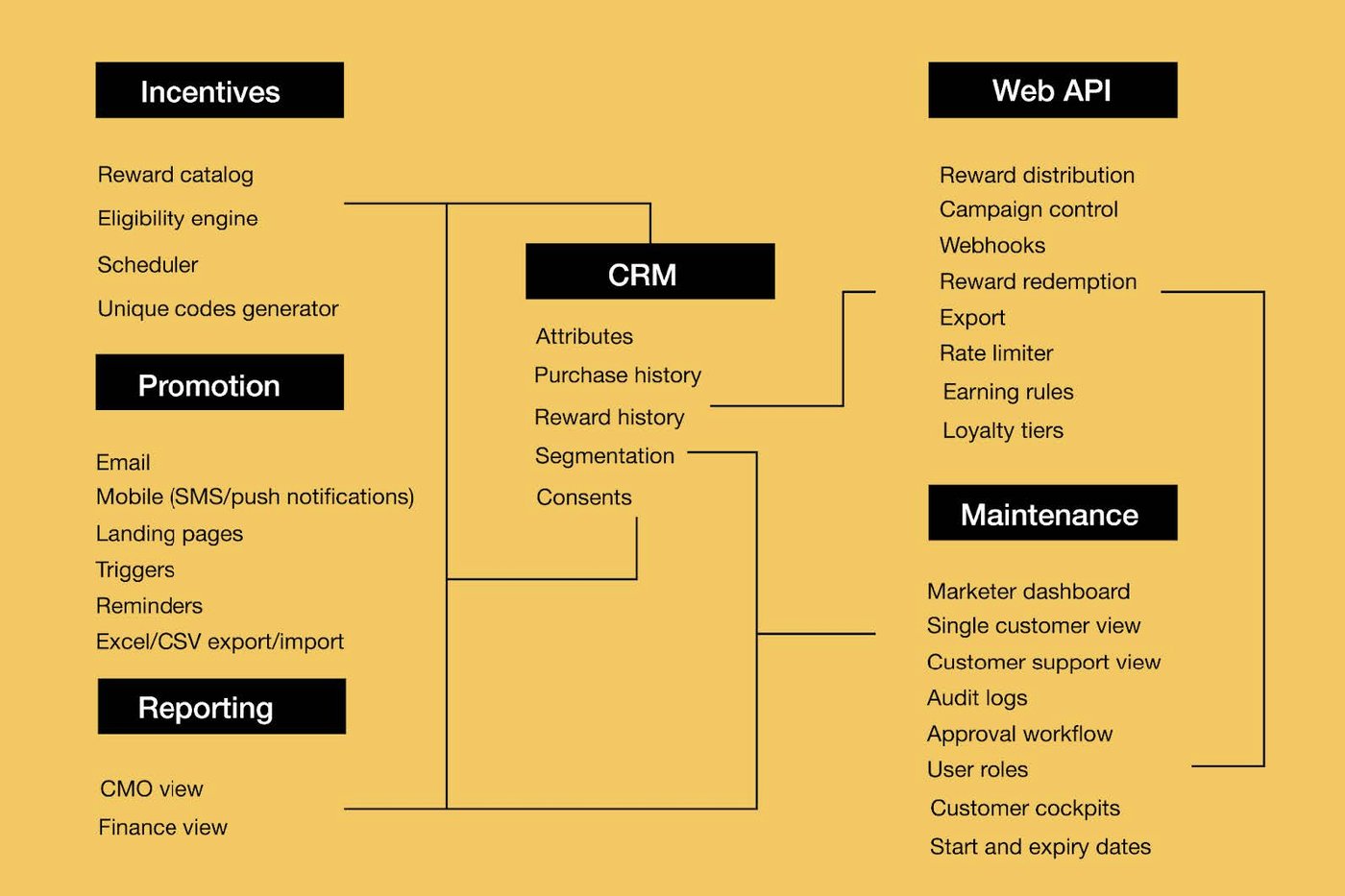 10 Key Features of the Top Loyalty Management Software