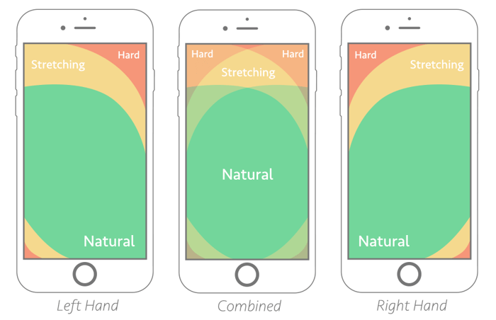 Examples of mobile constrains