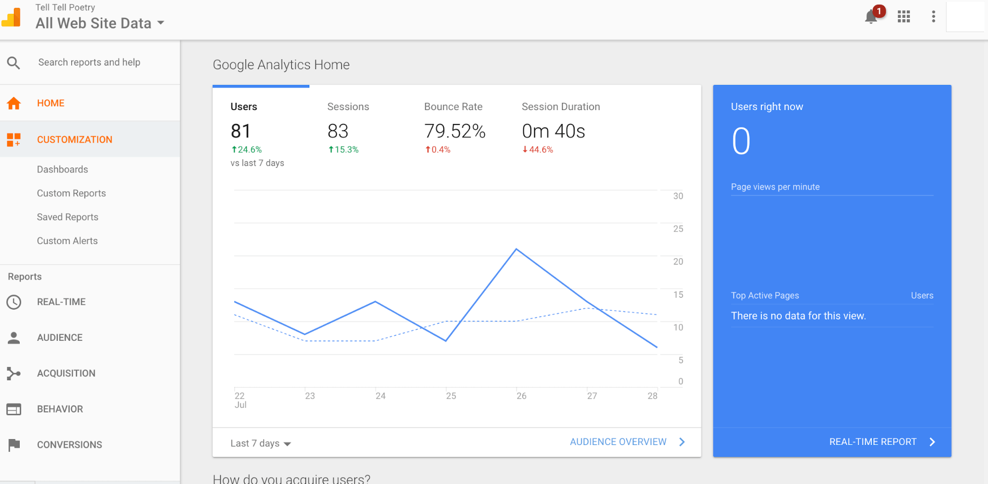 Google Analytics for product design research