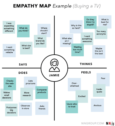empathy map design thinking