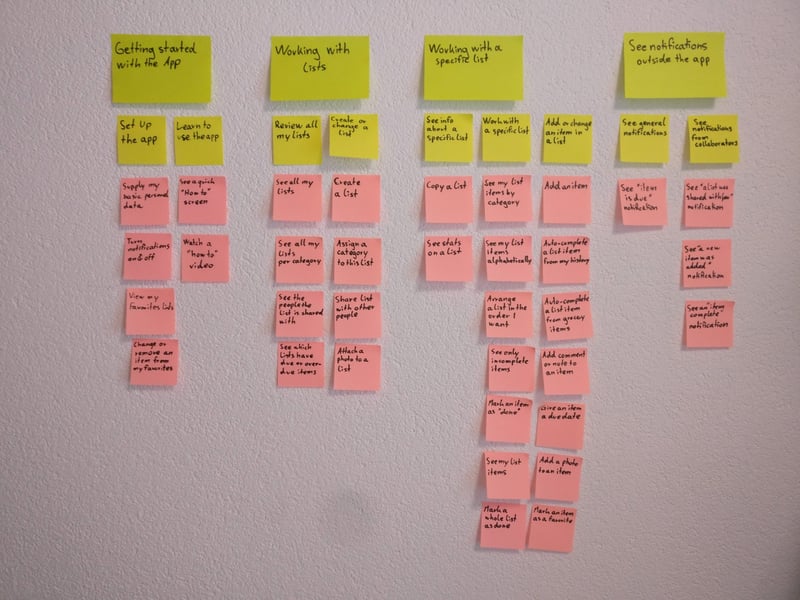 user story mapping