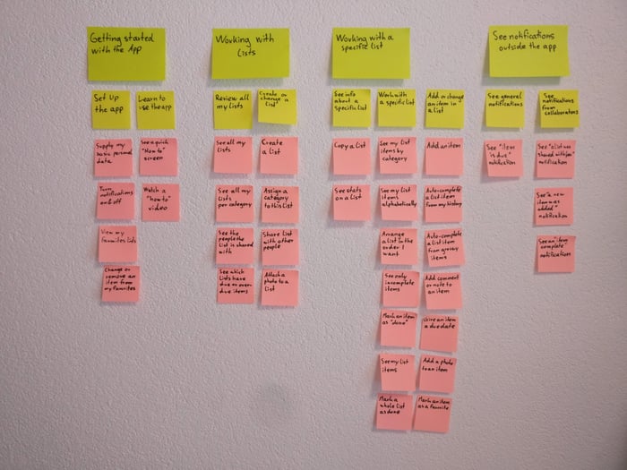 user story mapping