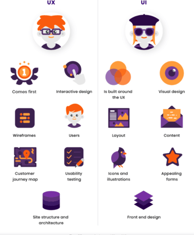 ux ui differences