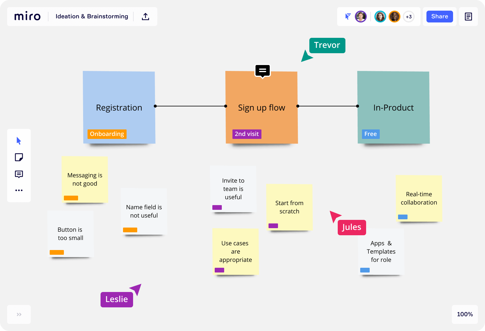 miro diagram example