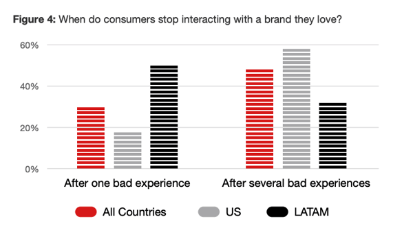 good vs bad customer experience