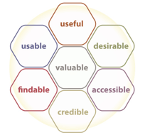 User Experience Honeycomb