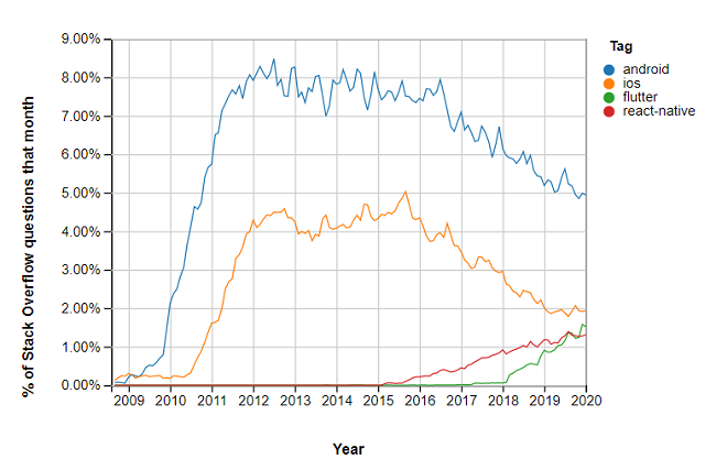 stack overflow searches stats