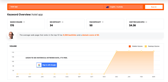 ubersuggest keywords