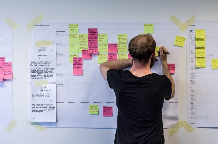 user journey mapping