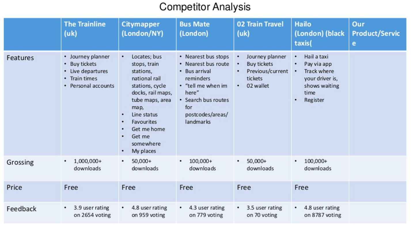 competitor analysis for product design table
