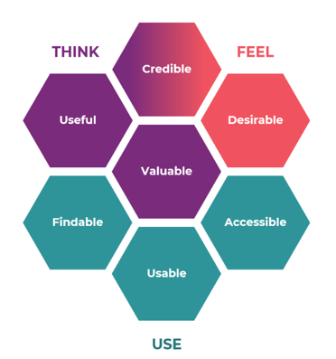 User Experience Honeycomb improvements