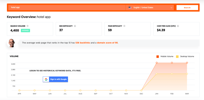 ubersuggest aso