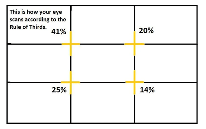 Rule of Third image