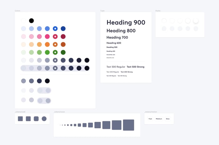 Example of a design style guide in Figma