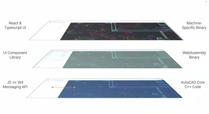 Simplified AutoCAD application layers