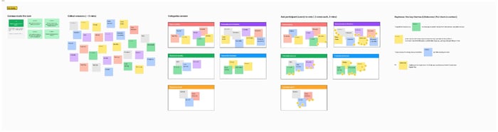 a board with color-coded and grouped attributes