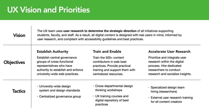 an example of a document presenting a team’s UX vision