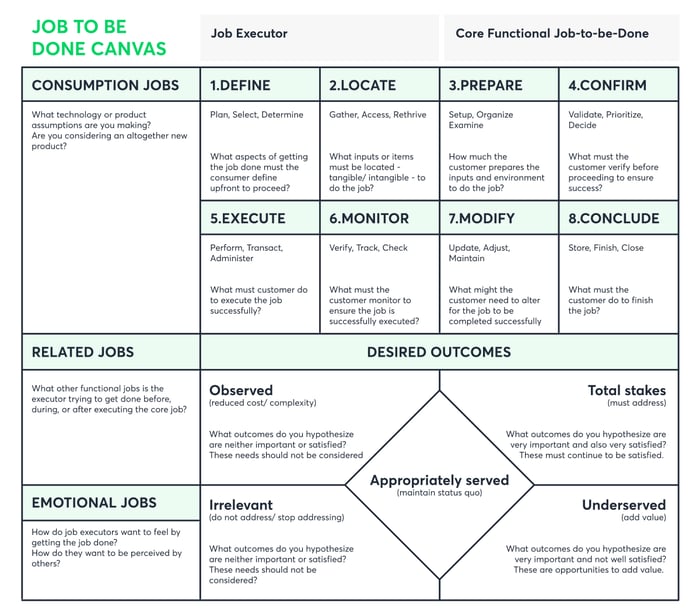 job_to_be_done_canvas_template