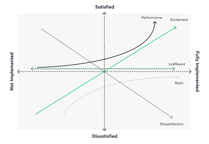 kano_model_template-1