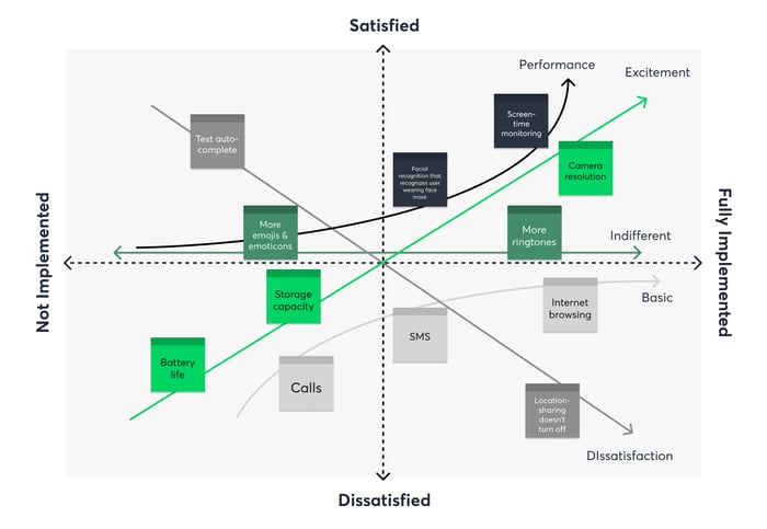 kano_model_template_example-1