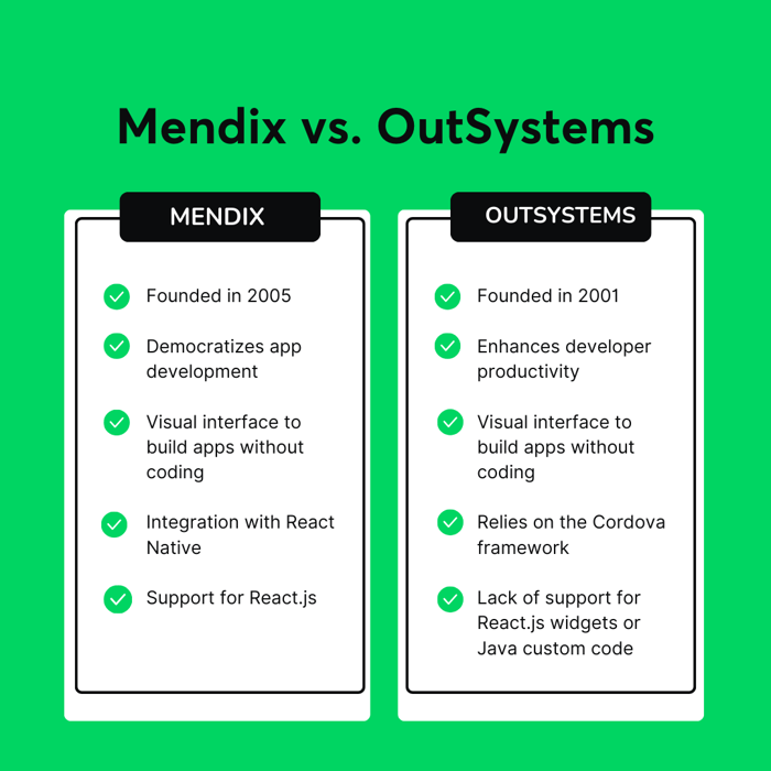 mendix vs outsystems comparison