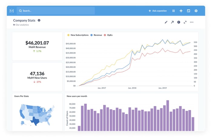 Open Source BI Tool - Metabase Dashboardmetabase