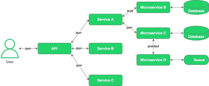 microservices_architecture