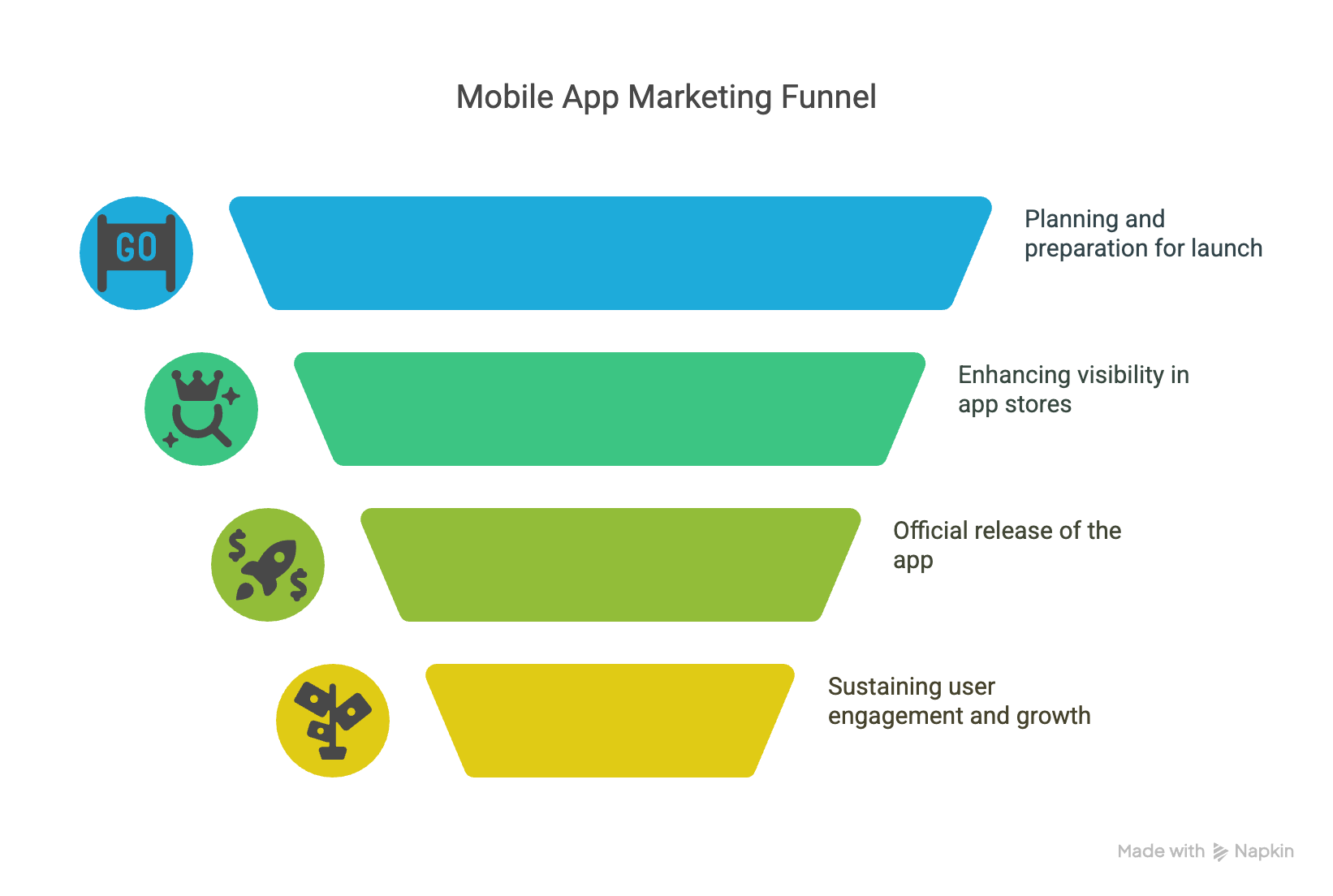 mobile app marketing funnel