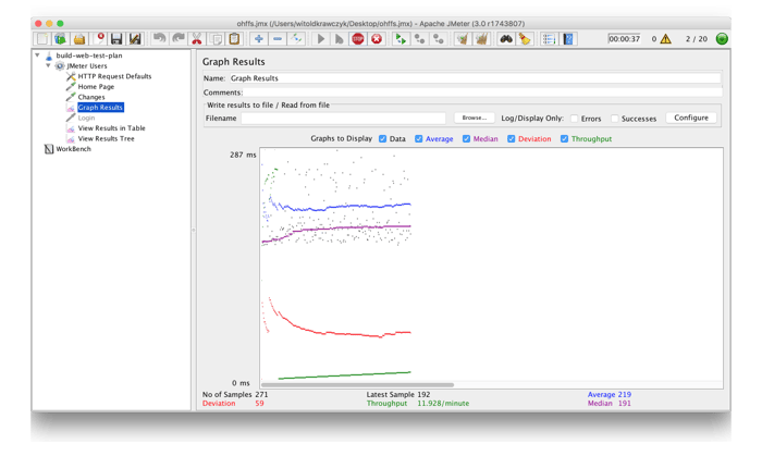ohffs.jmx_-Users-witoldkrawczyk-Desktop-ohffs.jmx_-_Apache_JMeter_3.0_r1743807_2016-09-28_14-43-45.png
