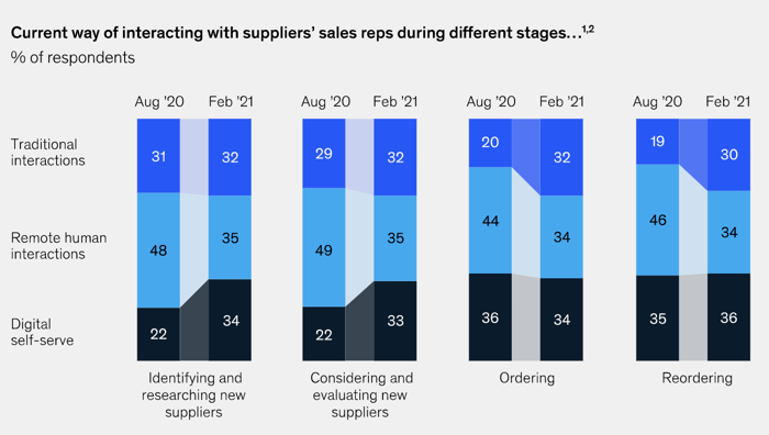 omnichannel_customer_experience