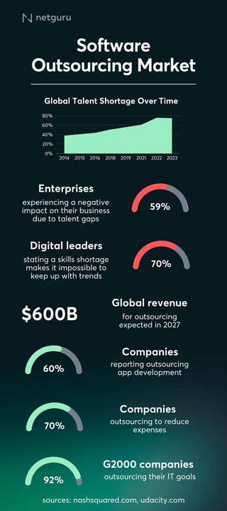 outsourcing_infographic