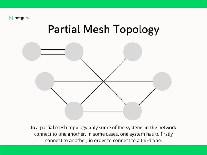 partial mesh topology