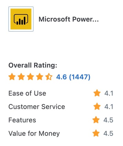 Power BI rating on Capterra - screenshot