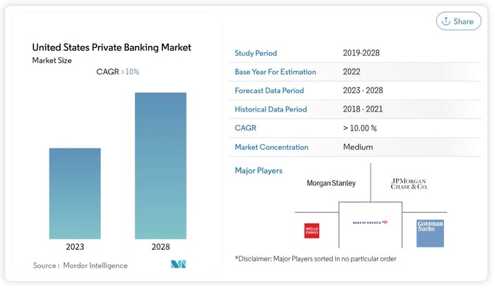 private_banking