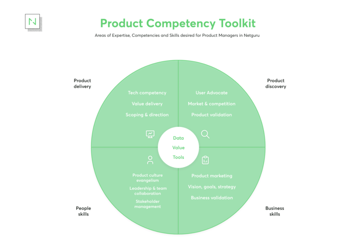 product management competency toolkit-1